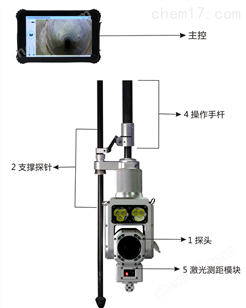 管道QV檢測